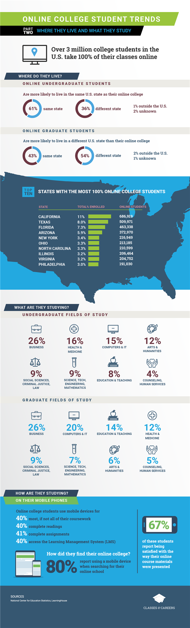 title=Online College Student Trends: Where They Live and What They Study