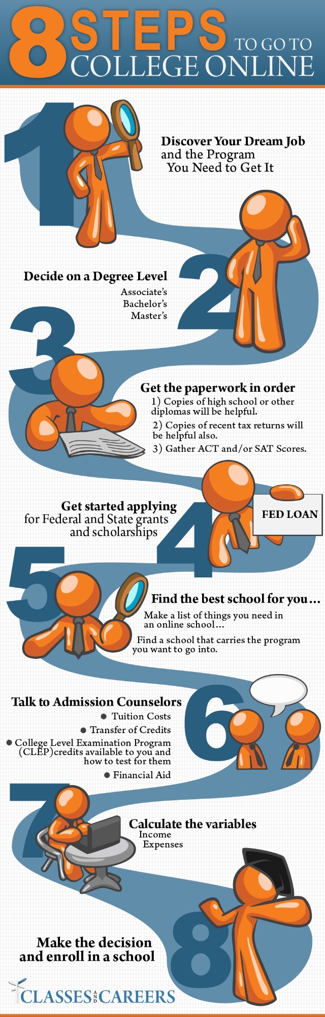 8 Steps to Go to College Online